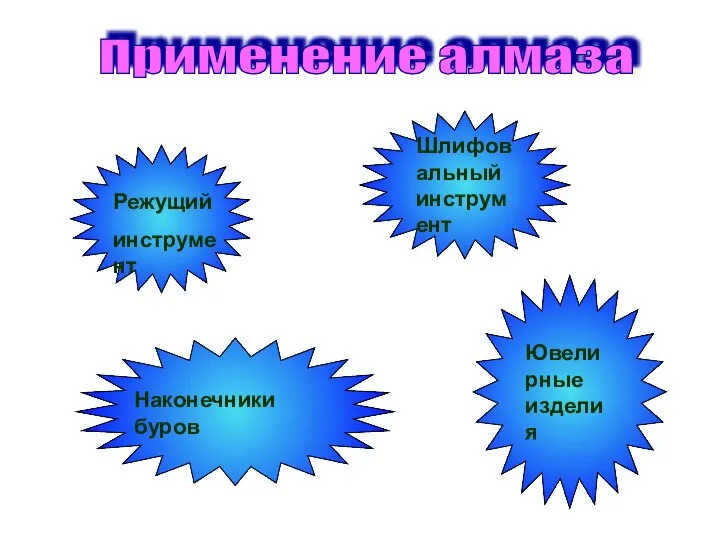 Применение алмаза Режущий инструмент Наконечники буров Шлифовальный инструмент Ювелирные изделия