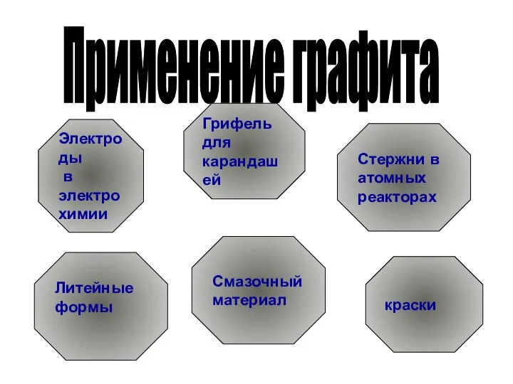 Стержни в атомных реакторах краски Применение графита Смазочный материал Электроды в