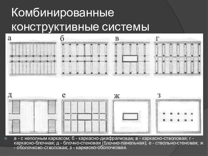 Комбинированные конструктивные системы а - с неполным каркасом; б - каркасно-диафрагмовая;