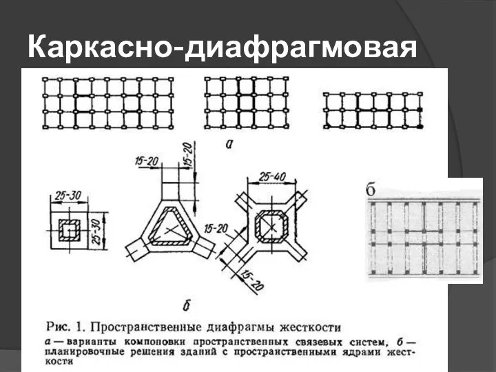 Каркасно-диафрагмовая