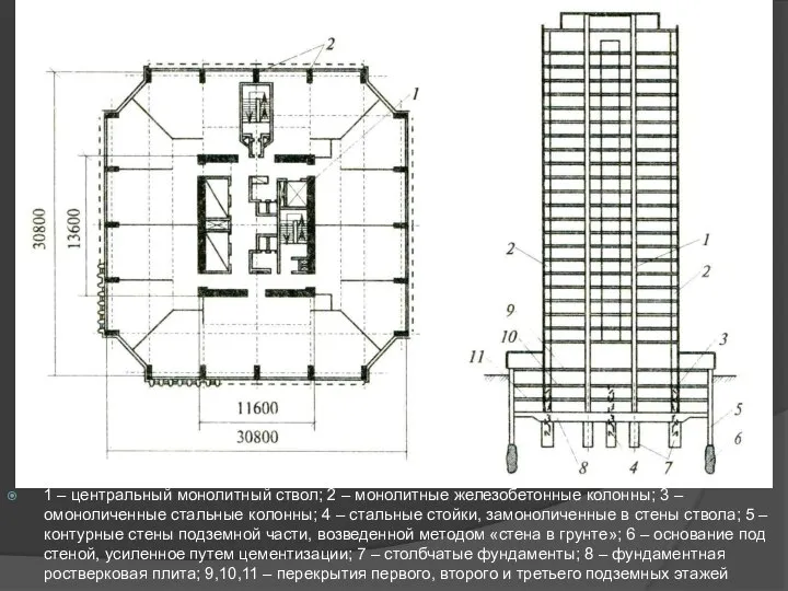 1 – центральный монолитный ствол; 2 – монолитные железобетонные колонны; 3