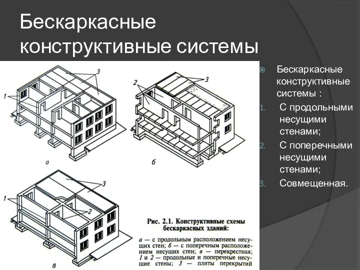 Бескаркасные конструктивные системы Бескаркасные конструктивные системы : С продольными несущими стенами; С поперечными несущими стенами; Совмещенная.