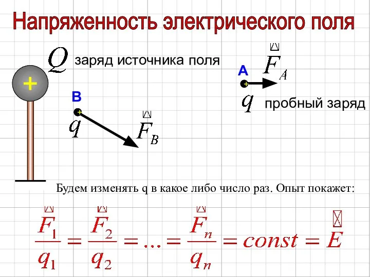 Напряженность электрического поля заряд источника поля Будем изменять q в какое либо число раз. Опыт покажет: