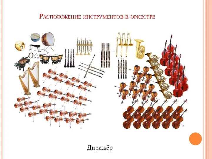 Расположение инструментов в оркестре Дирижёр