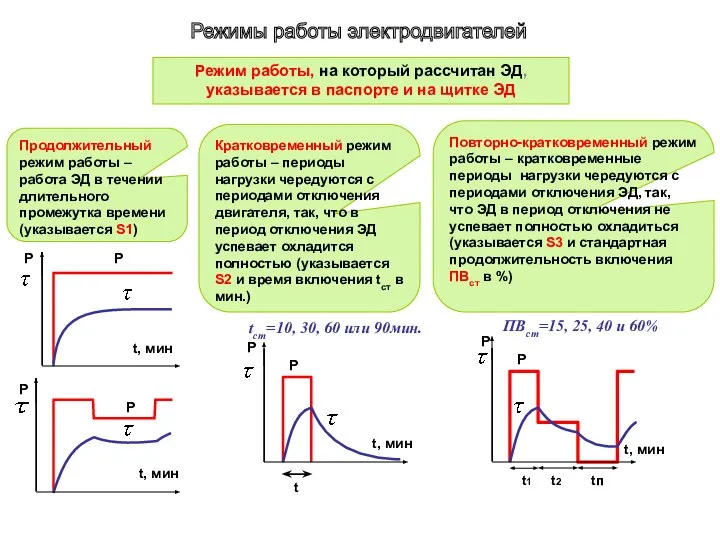 Режим работы, на который рассчитан ЭД, указывается в паспорте и на