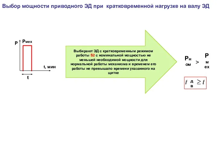 Выбор мощности приводного ЭД при кратковременной нагрузке на валу ЭД Выбирают