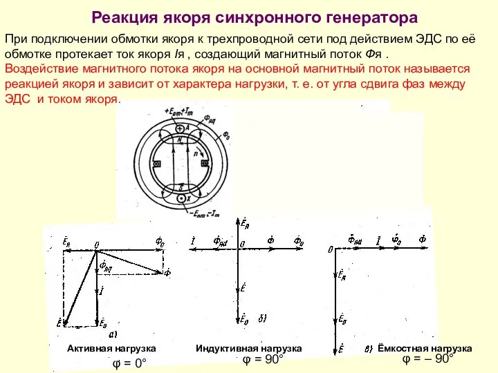 Реакция якоря синхронного генератора При подключении обмотки якоря к трехпроводной сети