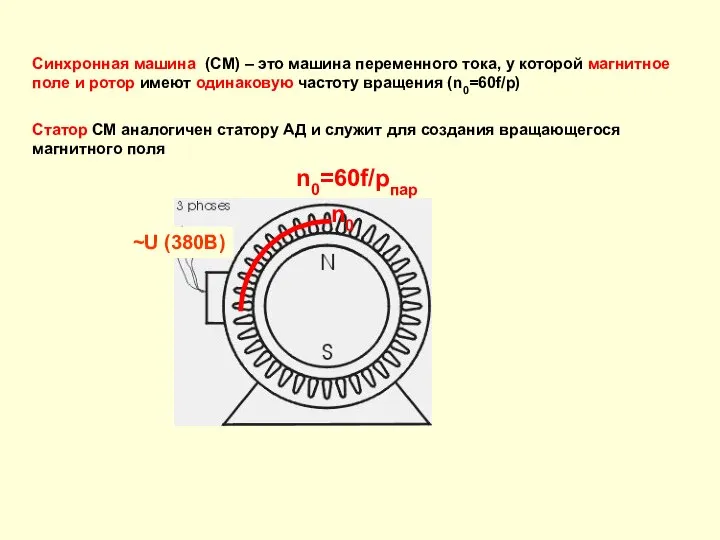 n0 n0=60f/pпар ~U (380В) Синхронная машина (СМ) – это машина переменного