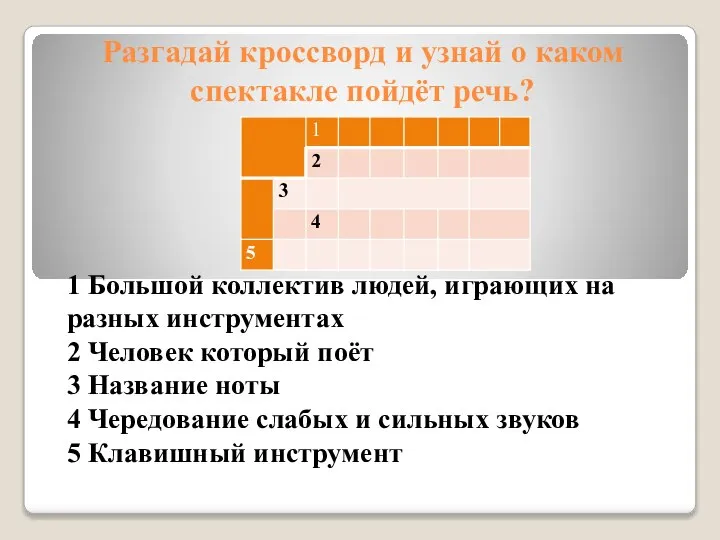 Разгадай кроссворд и узнай о каком спектакле пойдёт речь? 1 Большой