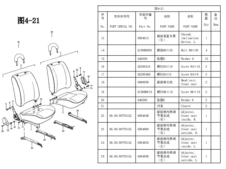 图4-21