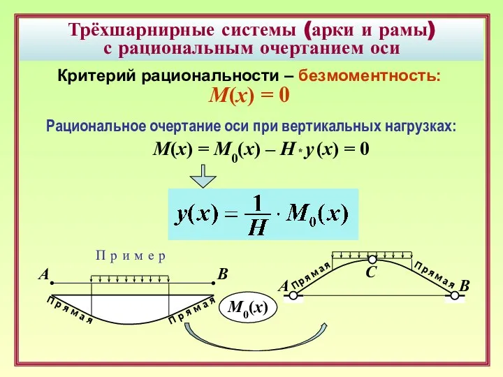 Трёхшарнирные системы (арки и рамы) с рациональным очертанием оси Критерий рациональности
