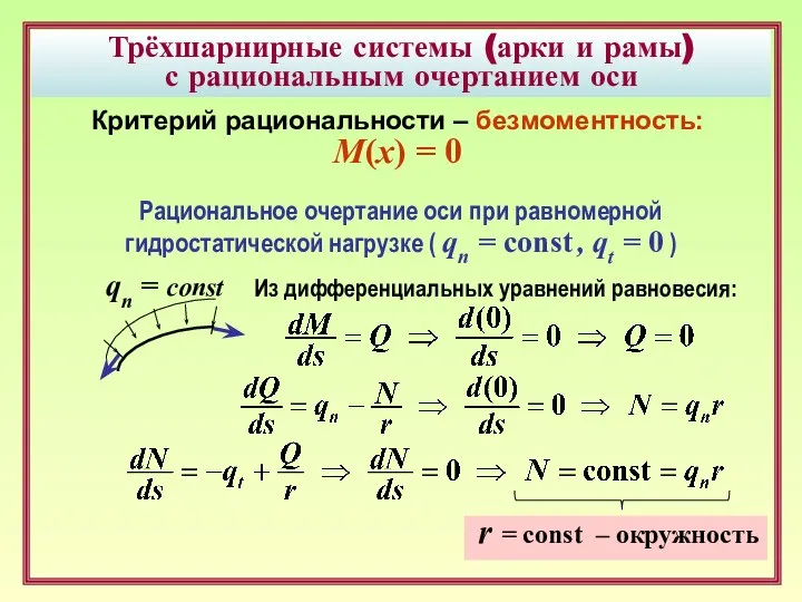 Трёхшарнирные системы (арки и рамы) с рациональным очертанием оси Критерий рациональности