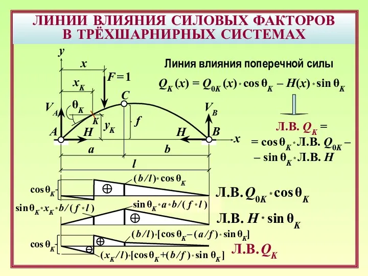 ЛИНИИ ВЛИЯНИЯ СИЛОВЫХ ФАКТОРОВ В ТРЁХШАРНИРНЫХ СИСТЕМАХ B F = 1