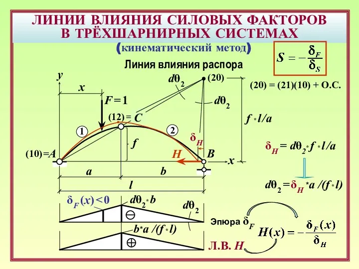 ЛИНИИ ВЛИЯНИЯ СИЛОВЫХ ФАКТОРОВ В ТРЁХШАРНИРНЫХ СИСТЕМАХ B F = 1