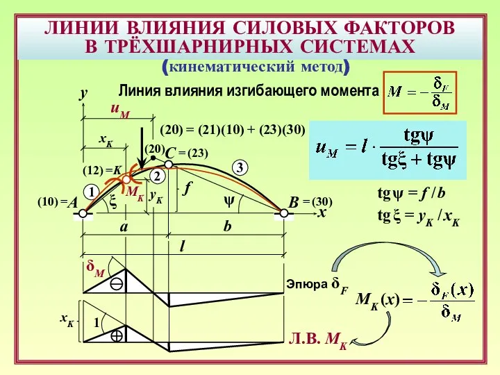 ЛИНИИ ВЛИЯНИЯ СИЛОВЫХ ФАКТОРОВ В ТРЁХШАРНИРНЫХ СИСТЕМАХ B A C uM