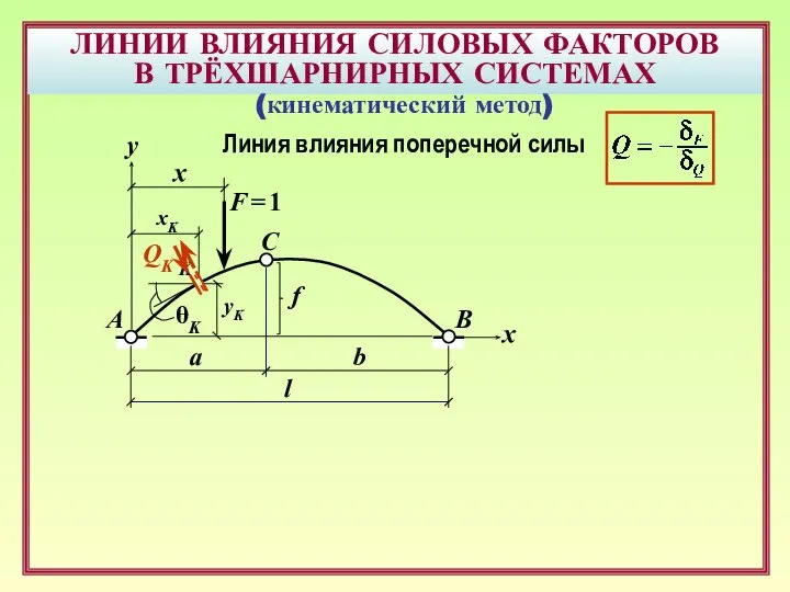 ЛИНИИ ВЛИЯНИЯ СИЛОВЫХ ФАКТОРОВ В ТРЁХШАРНИРНЫХ СИСТЕМАХ B F = 1