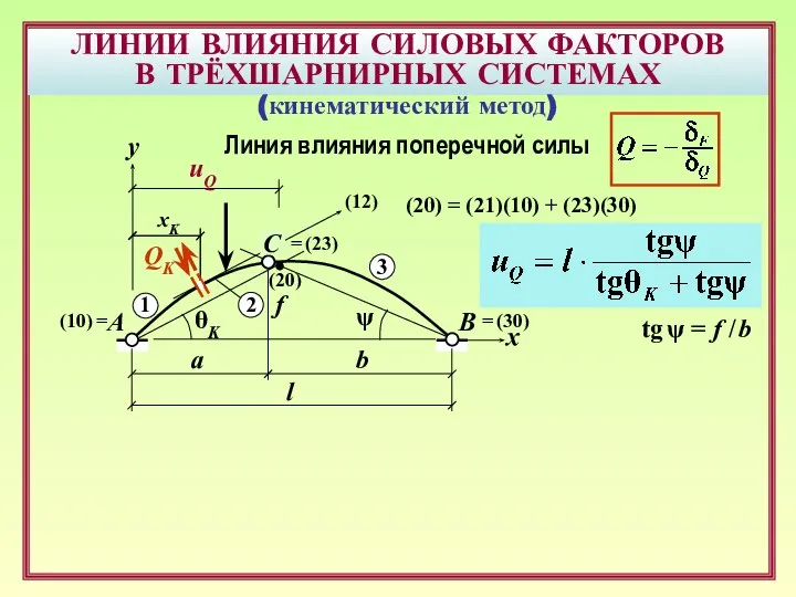 ЛИНИИ ВЛИЯНИЯ СИЛОВЫХ ФАКТОРОВ В ТРЁХШАРНИРНЫХ СИСТЕМАХ B A uQ f