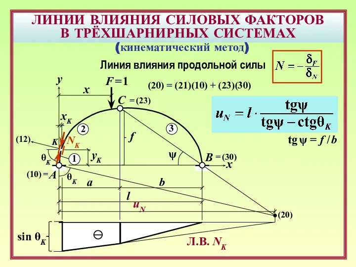 ЛИНИИ ВЛИЯНИЯ СИЛОВЫХ ФАКТОРОВ В ТРЁХШАРНИРНЫХ СИСТЕМАХ B F = 1