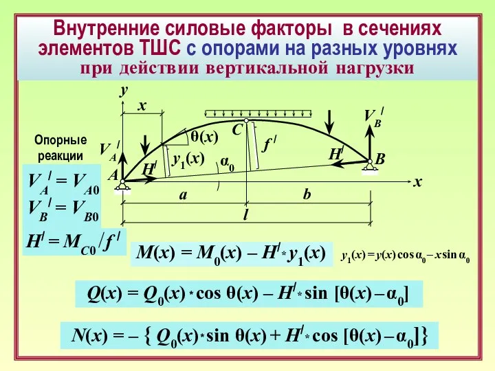 Внутренние силовые факторы в сечениях элементов ТШС c опорами на разных