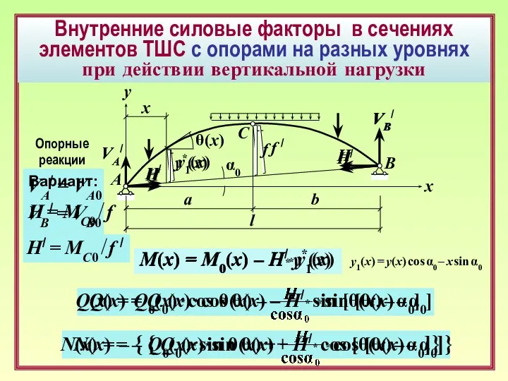 Внутренние силовые факторы в сечениях элементов ТШС c опорами на разных