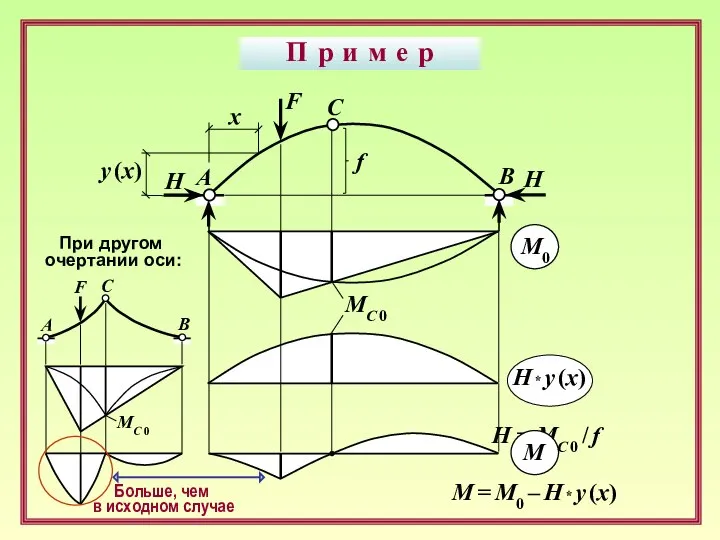 П р и м е р F B C A M0