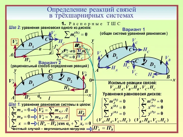 Определение реакций связей в трёхшарнирных системах 1. Р а с п