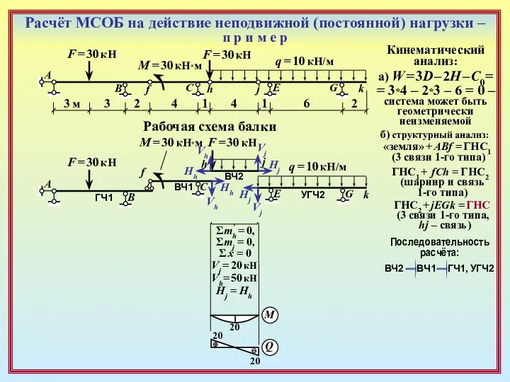 Расчёт МСОБ на действие неподвижной (постоянной) нагрузки – п р и