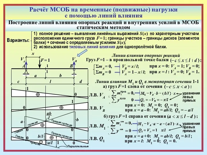 Расчёт МСОБ на временные (подвижные) нагрузки с помощью линий влияния Построение