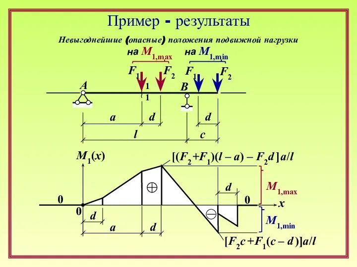 Пример - результаты F1 F2 l d a c 1 1