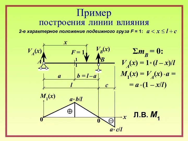 F = 1 l a c x 1 1 A B