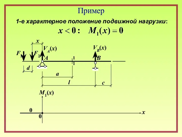 Пример F1 F2 l d a c x 1 1 A