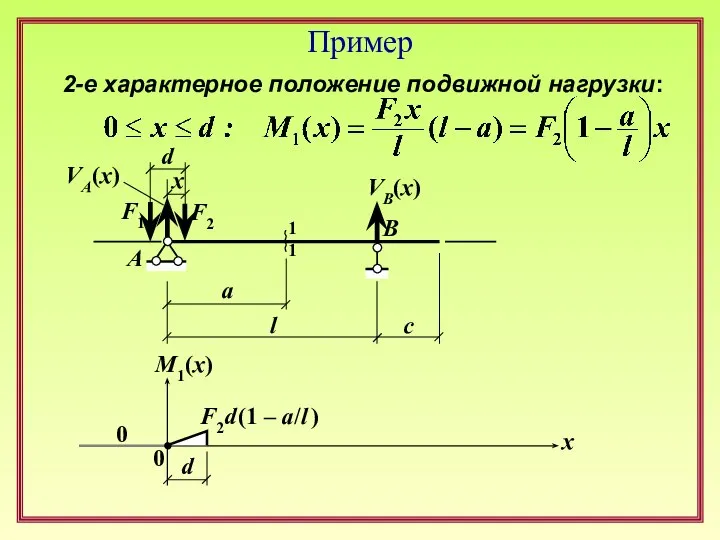 Пример F1 F2 l d a c x 1 1 A