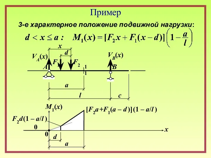 Пример F1 F2 l d a c x 1 1 A