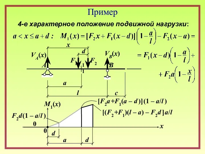 Пример F1 F2 l d a c x 1 1 A