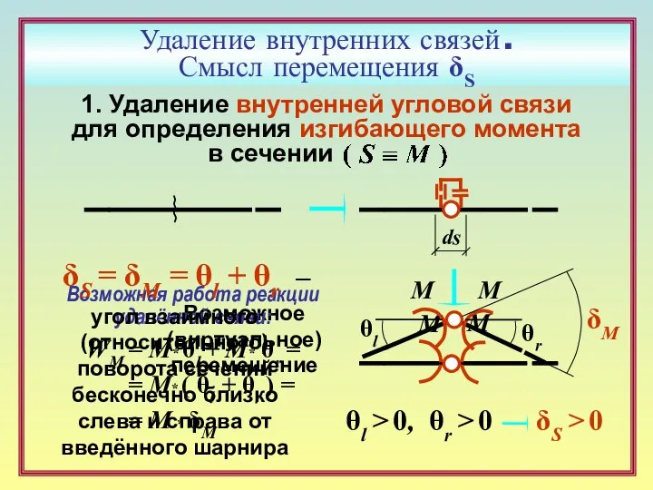 Удаление внутренних связей . Смысл перемещения δS 1. Удаление внутренней угловой