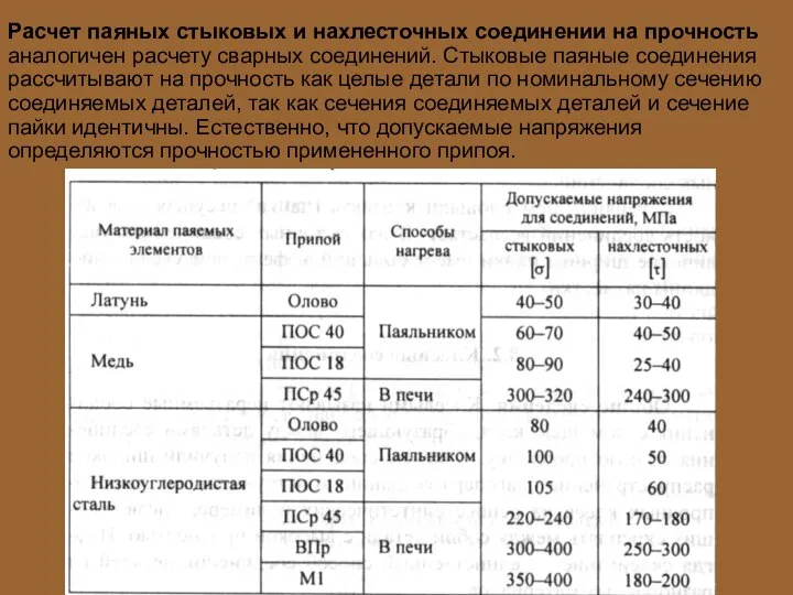 Расчет паяных стыковых и нахлесточных соединении на прочность аналогичен расчету сварных