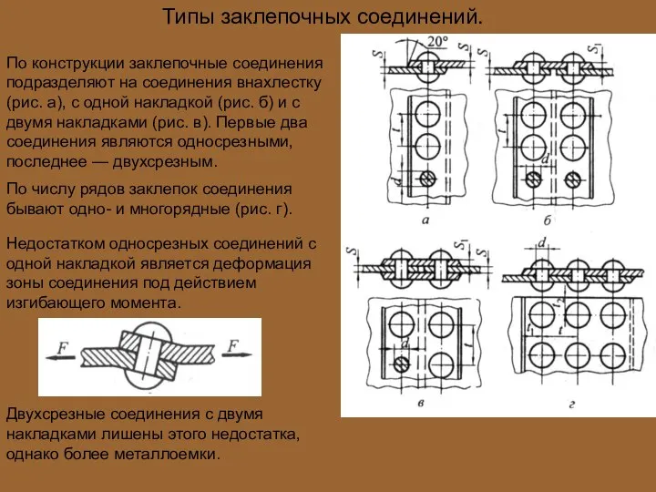 Типы заклепочных соединений. По конструкции заклепочные соединения подразделяют на соединения внахлестку