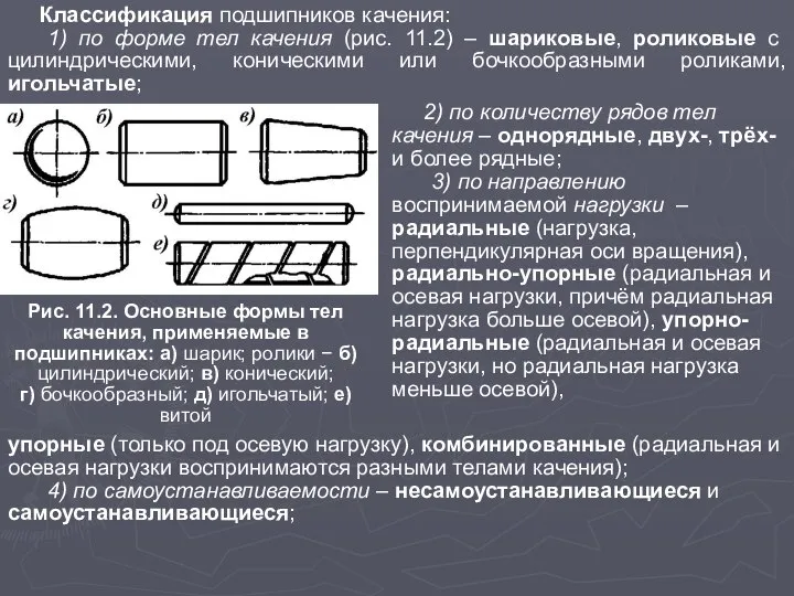 Рис. 11.2. Основные формы тел качения, применяемые в подшипниках: а) шарик;