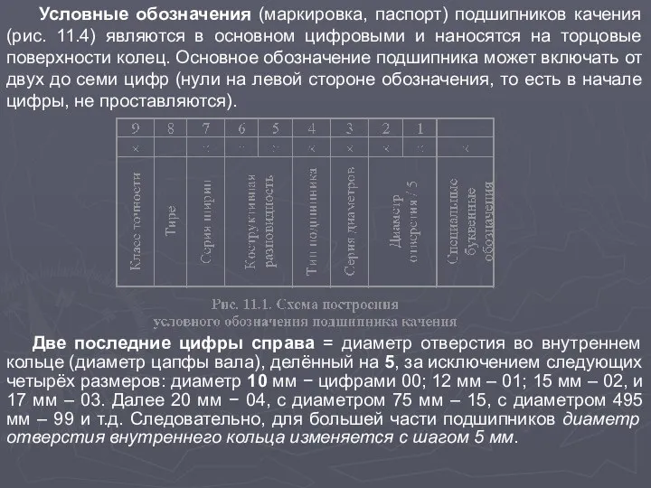 Условные обозначения (маркировка, паспорт) подшипников качения (рис. 11.4) являются в основном