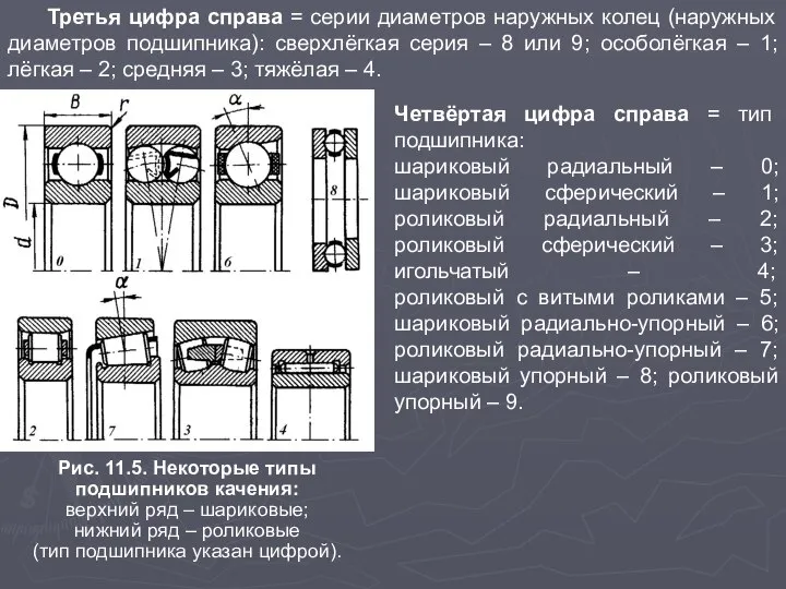 Третья цифра справа = серии диаметров наружных колец (наружных диаметров подшипника):