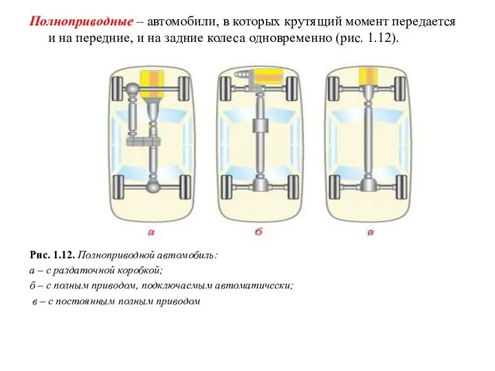 Полноприводные – автомобили, в которых крутящий момент передается и на передние,