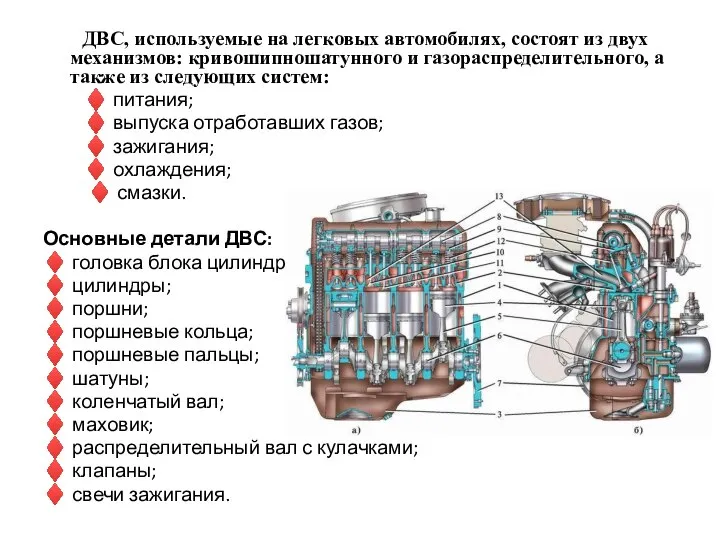 ДВС, используемые на легковых автомобилях, состоят из двух механизмов: кривошипношатунного и