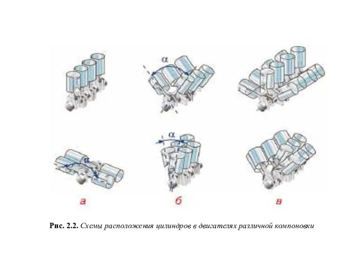 Рис. 2.2. Схемы расположения цилиндров в двигателях различной компоновки