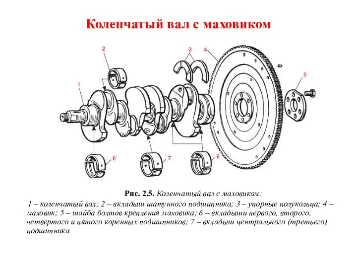 Коленчатый вал с маховиком Рис. 2.5. Коленчатый вал с маховиком: 1