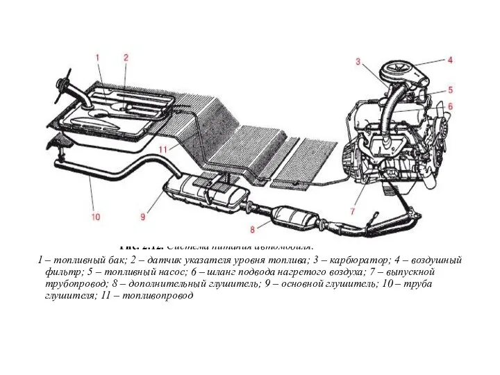 Рис. 2.12. Система питания автомобиля: 1 – топливный бак; 2 –