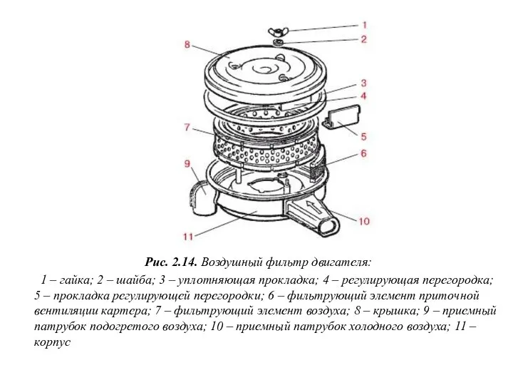 Рис. 2.14. Воздушный фильтр двигателя: 1 – гайка; 2 – шайба;