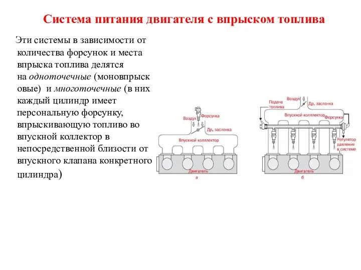 Система питания двигателя с впрыском топлива Эти системы в зависимости от