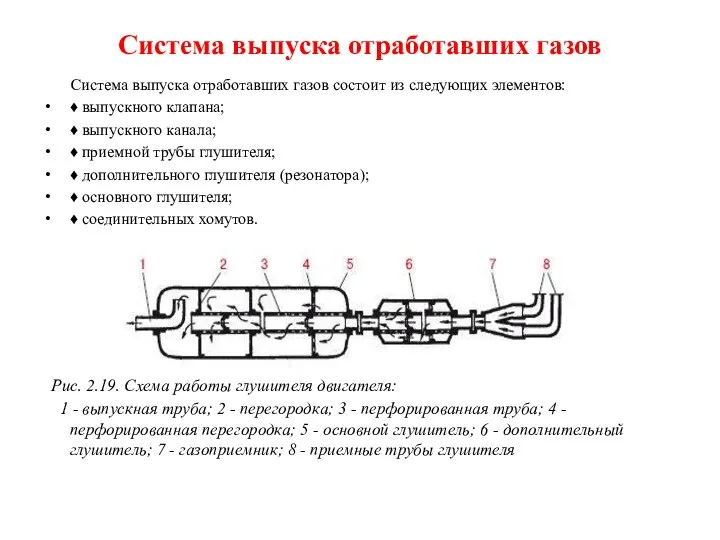 Система выпуска отработавших газов Система выпуска отработавших газов состоит из следующих