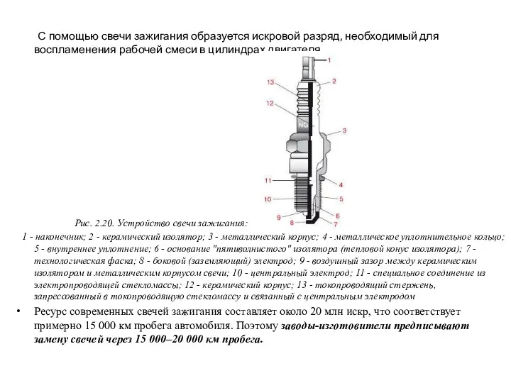 С помощью свечи зажигания образуется искровой разряд, необходимый для воспламенения рабочей