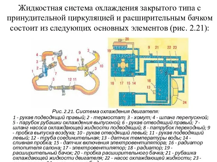 Жидкостная система охлаждения закрытого типа с принудительной циркуляцией и расширительным бачком